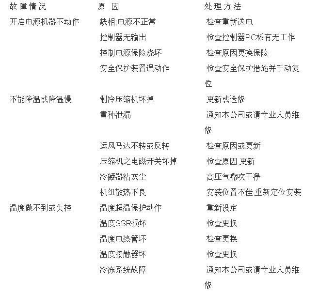 可程式恒温恒湿箱操